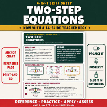 Algebra 1 4-in-1 Skill Sheet: reference, practice, apply and assess pages