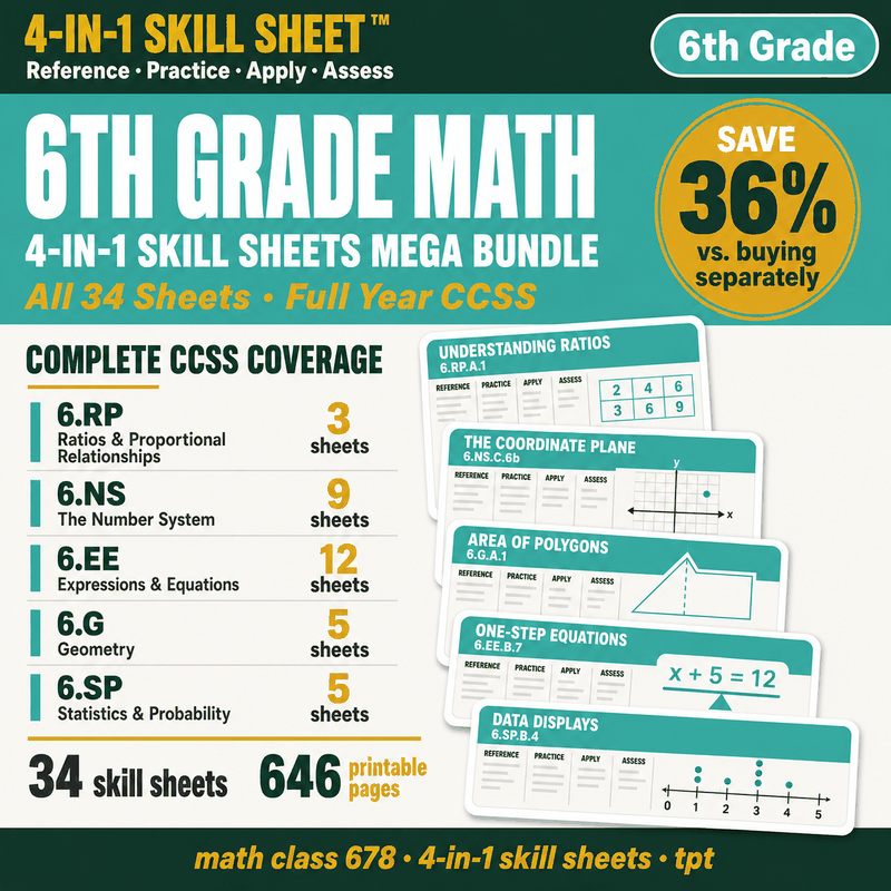 6th Grade Math MEGA Bundle — 34 4-in-1 Skill Sheets
