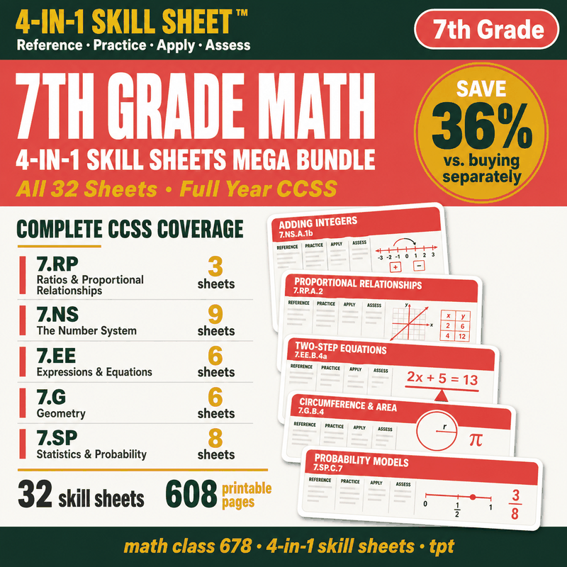 7th Grade Math MEGA Bundle — 32 4-in-1 Skill Sheets