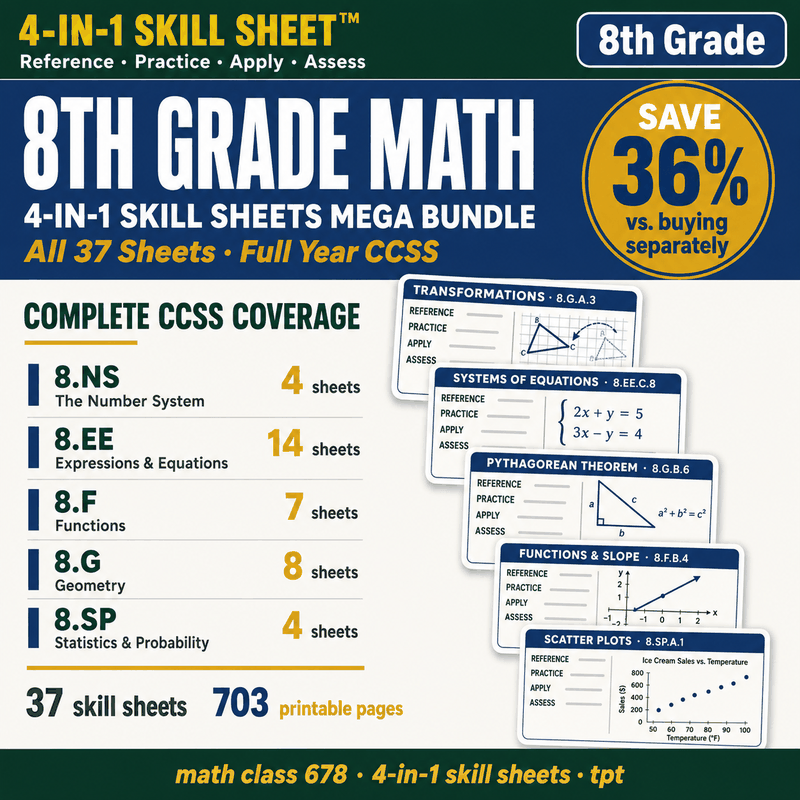 8th Grade Math MEGA Bundle — 37 4-in-1 Skill Sheets