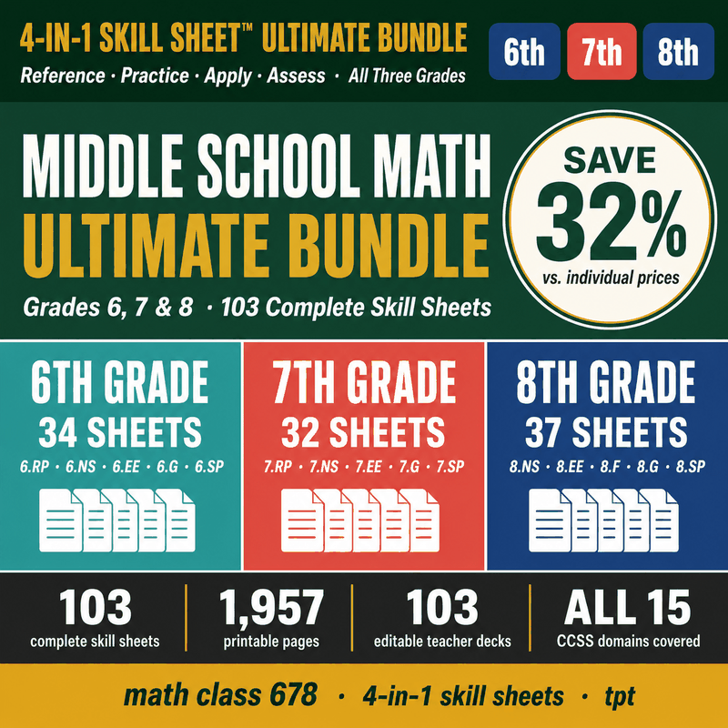 Middle School Math ULTIMATE Bundle — 103 4-in-1 Skill Sheets