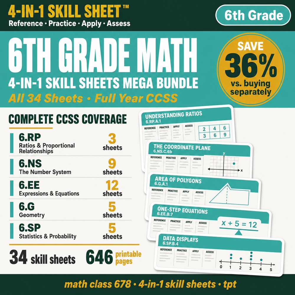 6th Grade Math MEGA Bundle — 34 4-in-1 Skill Sheets