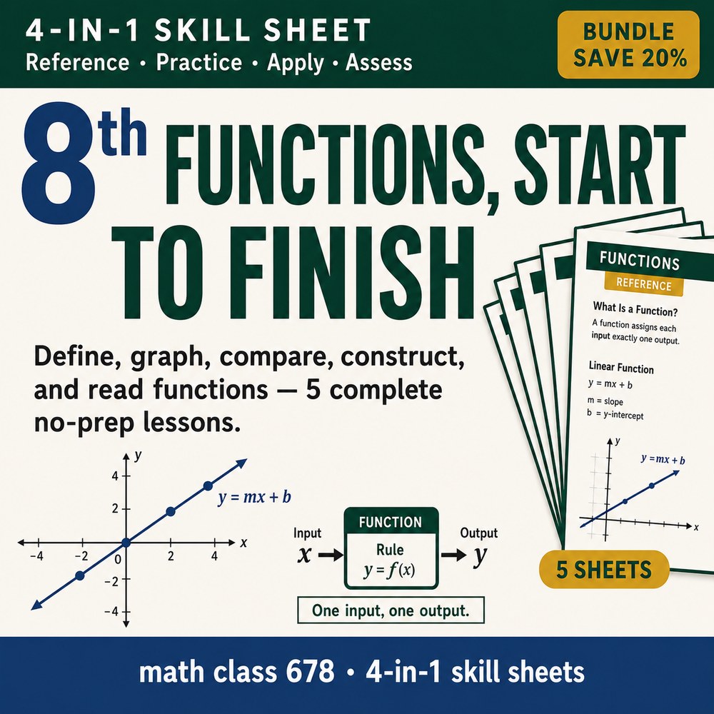 8th Grade Functions — 5 4-in-1 Skill Sheets
