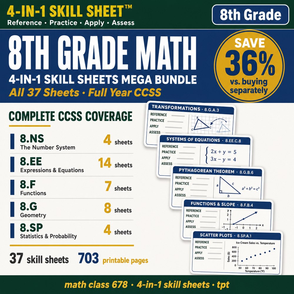 8th Grade Math MEGA Bundle — 37 4-in-1 Skill Sheets