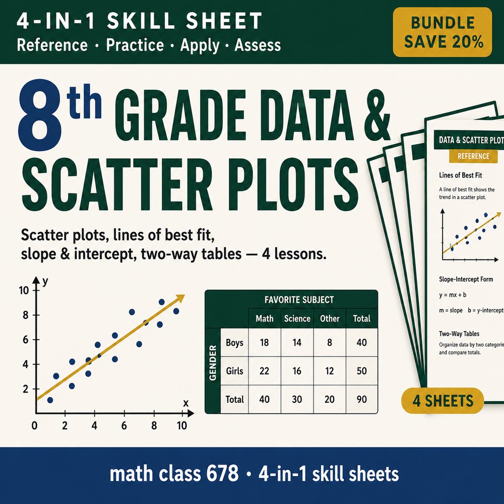 8th Grade Statistics & Probability — 4 4-in-1 Skill Sheets