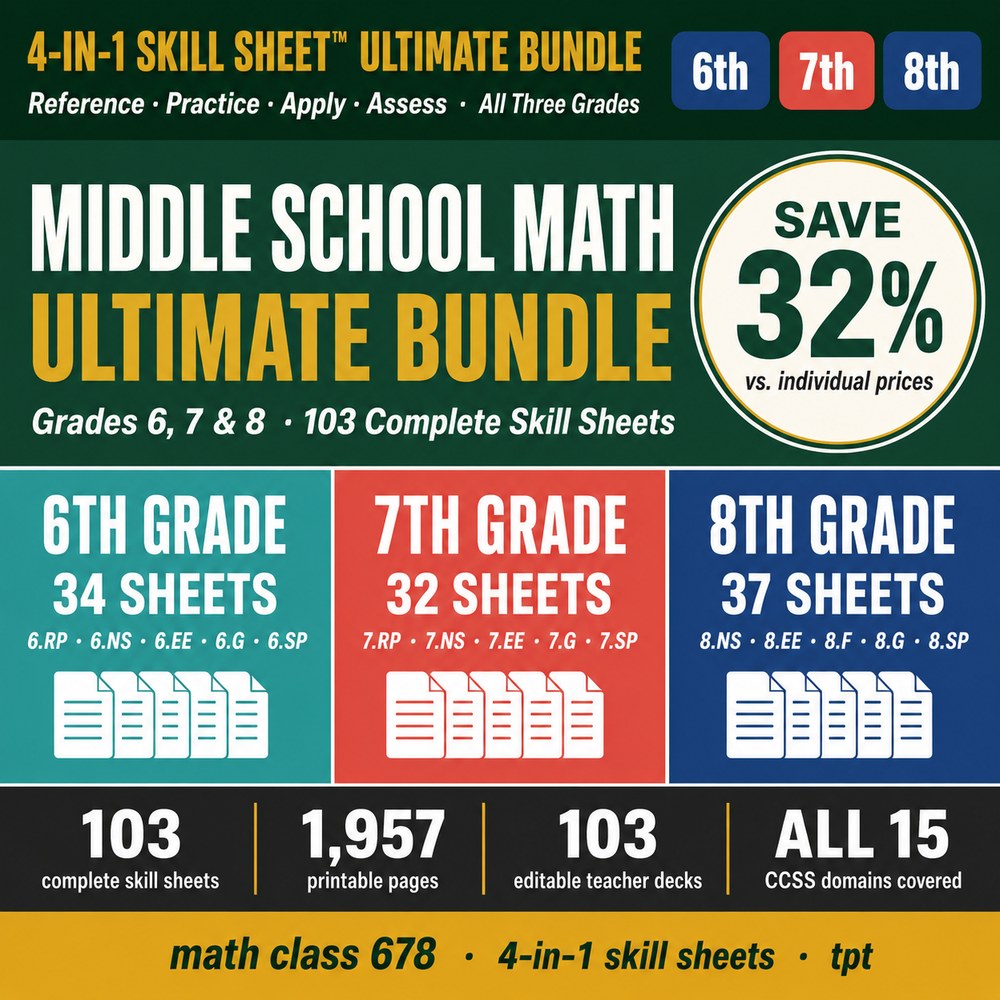 Middle School Math ULTIMATE Bundle — 103 4-in-1 Skill Sheets