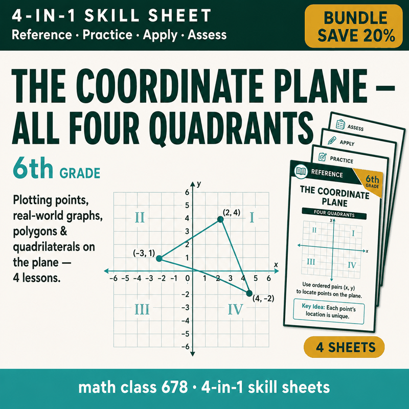 6th Grade Coordinate Plane — 4 4-in-1 Skill Sheets