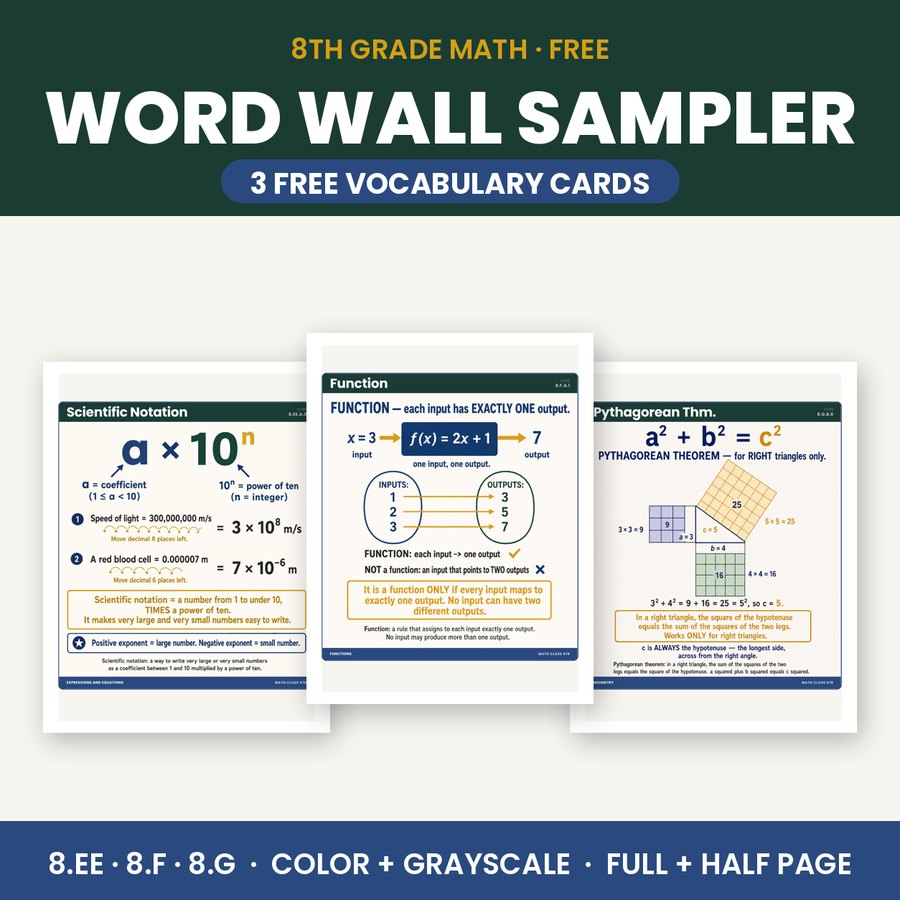 8th Grade Math Word Wall Sampler — 3 Free Vocabulary Cards