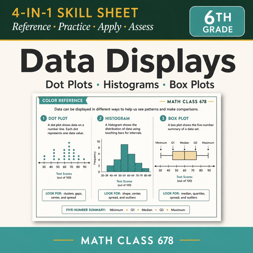 Data Displays: Dot/Histogram/Box Plots 4-in-1 Skill Sheet preview