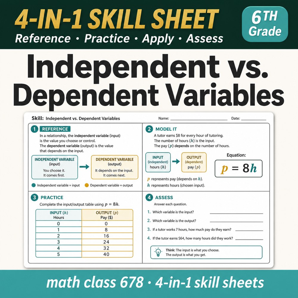 Independent vs. Dependent Variables 4-in-1 Skill Sheet preview