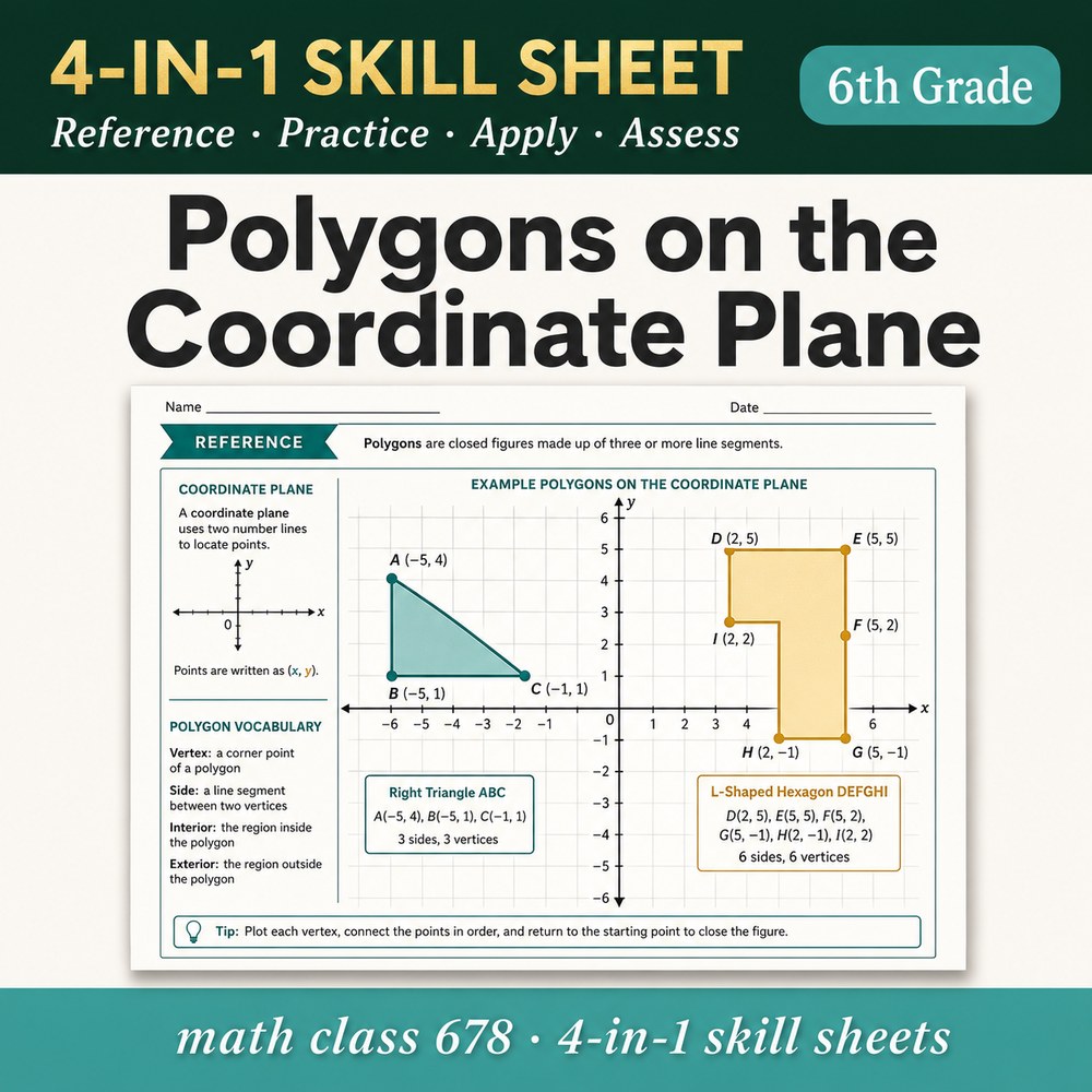 Polygons on the Coordinate Plane 4-in-1 Skill Sheet preview