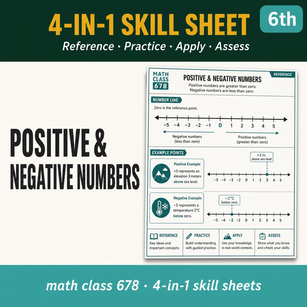 Positive & Negative Numbers in Context 4-in-1 Skill Sheet preview
