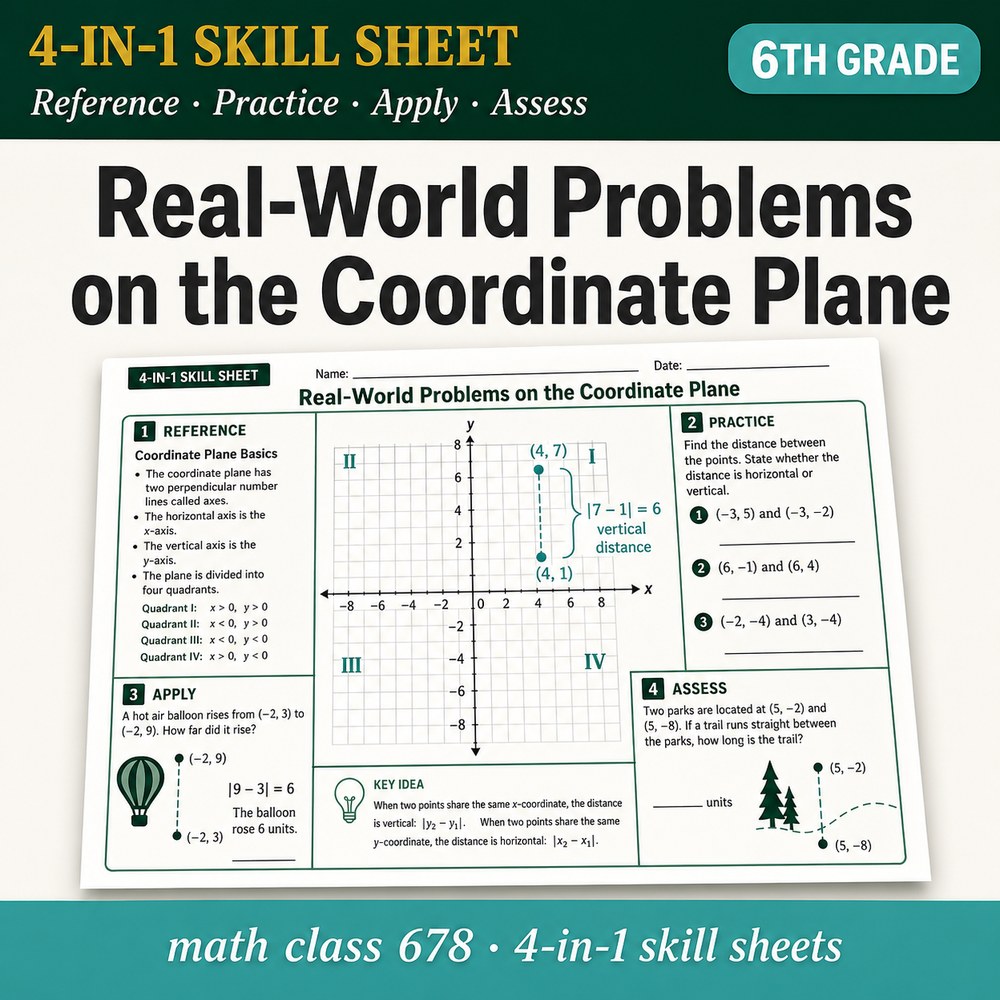 Real-World Problems on Coordinate Plane 4-in-1 Skill Sheet preview