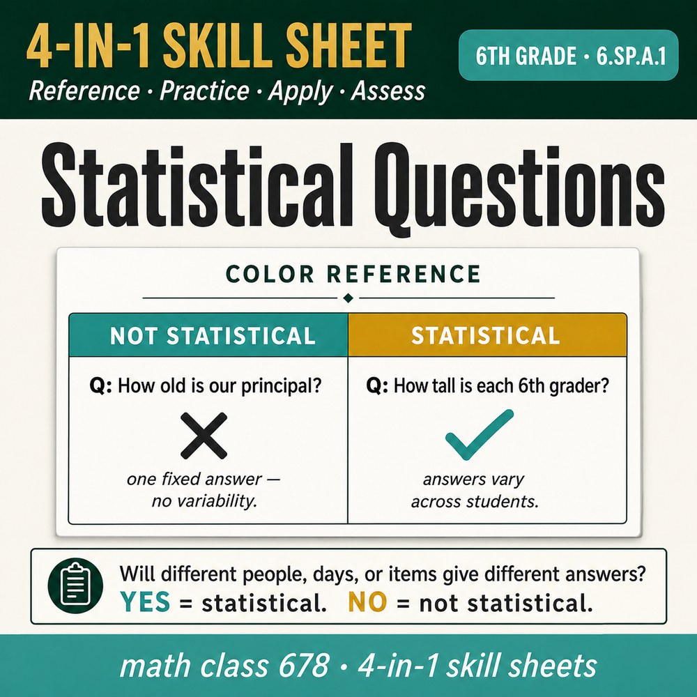 Statistical Questions 4-in-1 Skill Sheet preview
