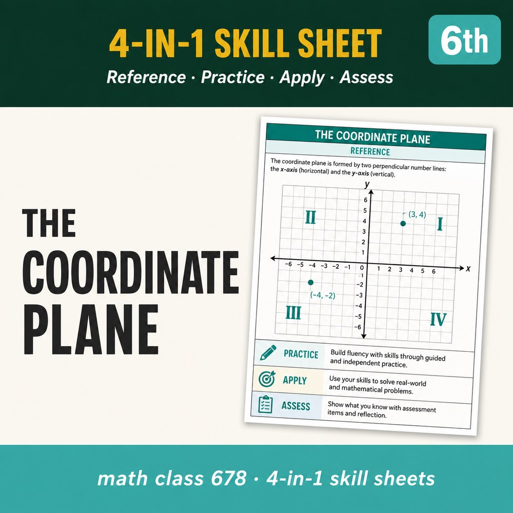 The Coordinate Plane 4-in-1 Skill Sheet preview