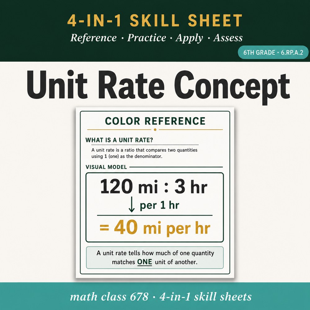 Unit Rate Concept 4-in-1 Skill Sheet preview