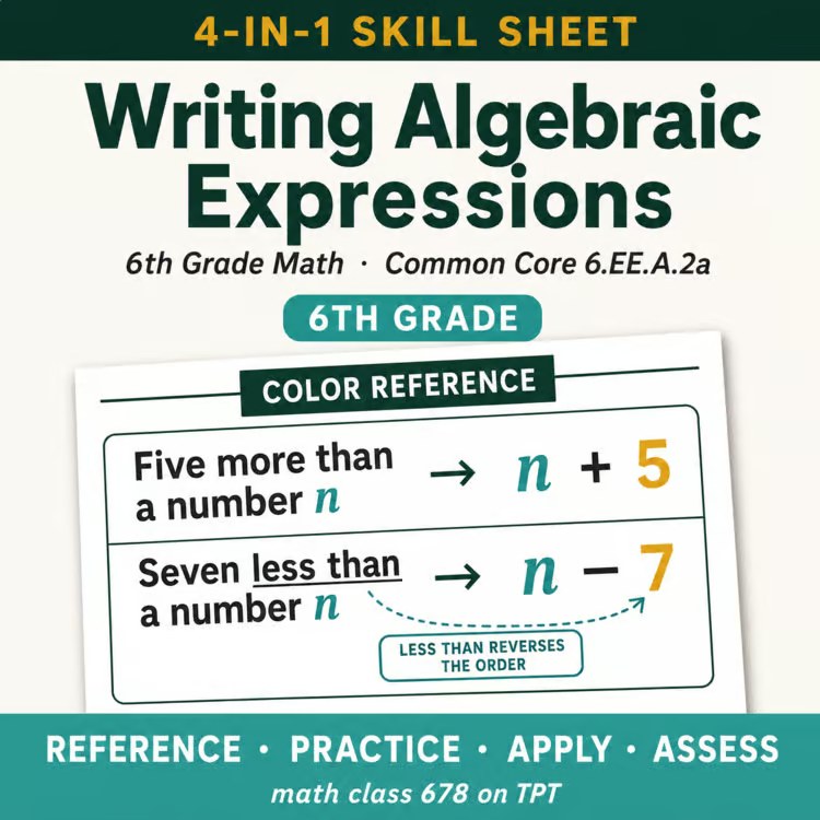 Writing Algebraic Expressions 4-in-1 Skill Sheet preview