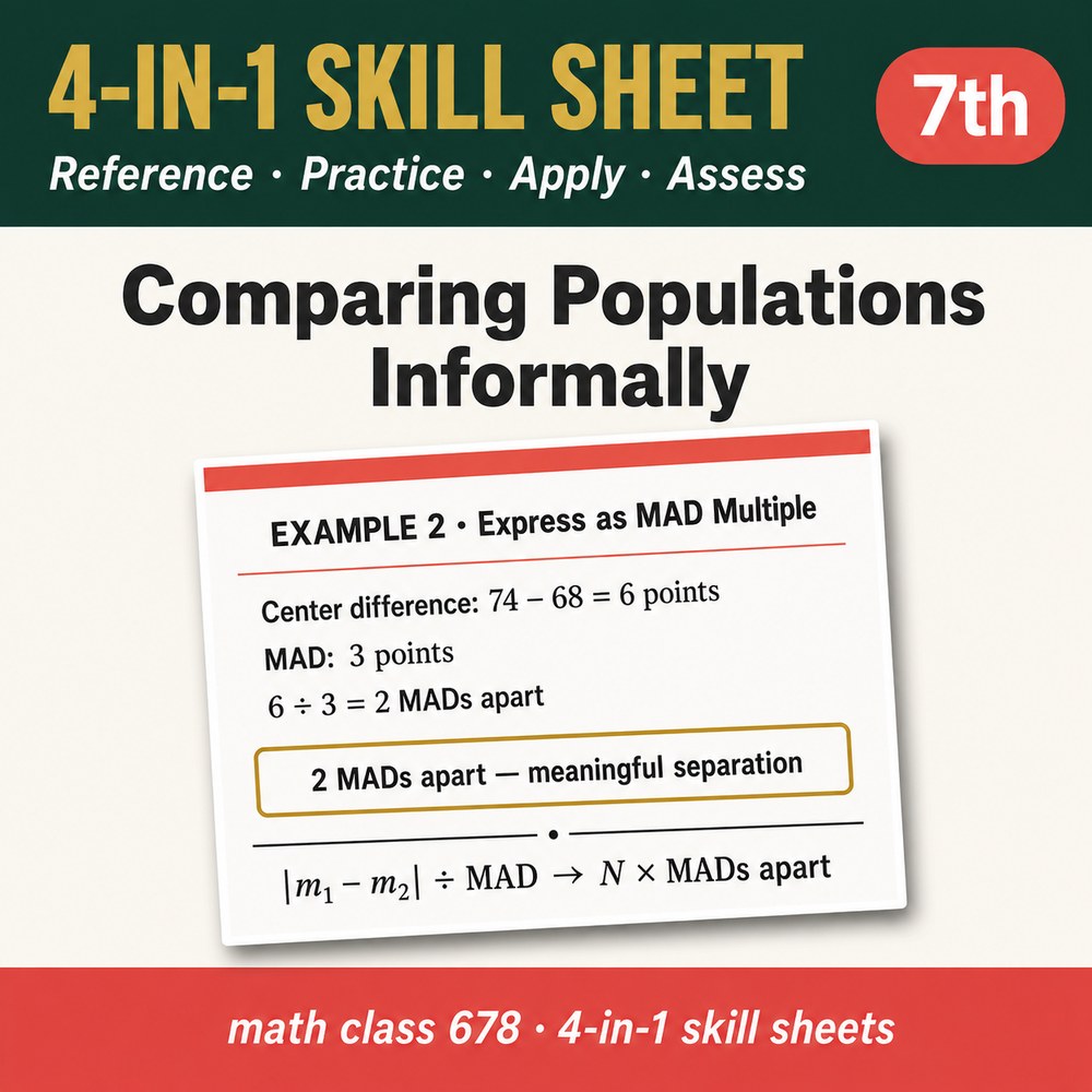 Comparing Populations Informally 4-in-1 Skill Sheet preview