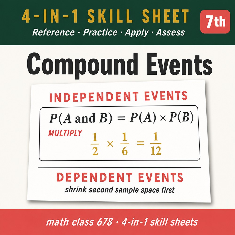 Compound Events 4-in-1 Skill Sheet preview