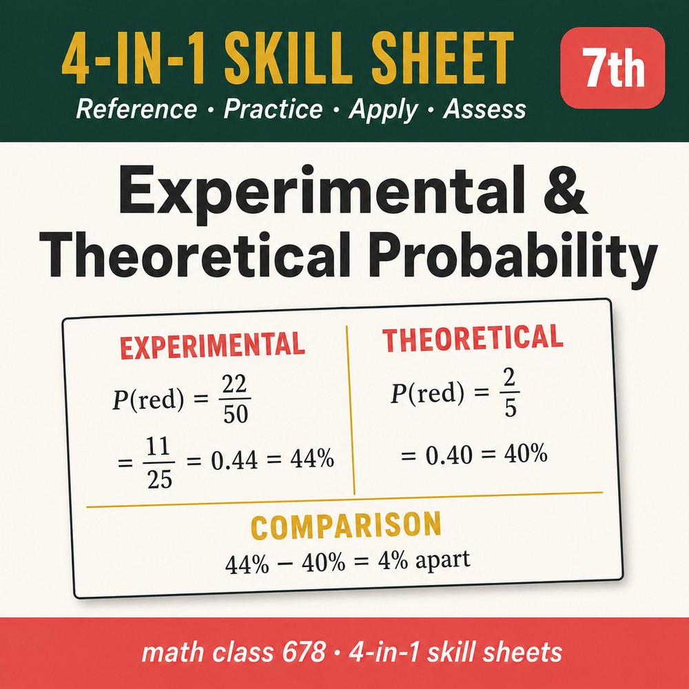 Experimental & Theoretical Probability 4-in-1 Skill Sheet preview