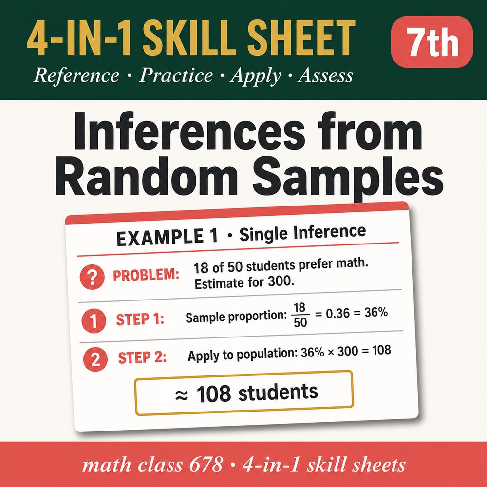 Inferences from Random Samples 4-in-1 Skill Sheet preview