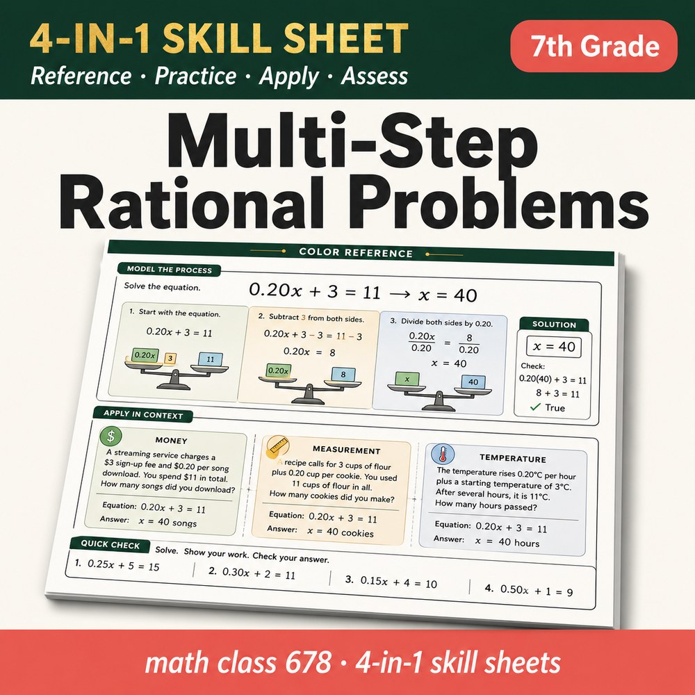 Multi-Step Rational Problems 4-in-1 Skill Sheet preview