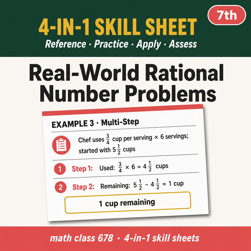Real-World Rational Number Problems 4-in-1 Skill Sheet preview