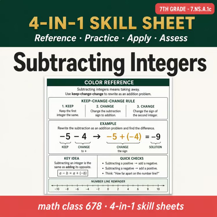 Subtracting Integers 4-in-1 Skill Sheet preview