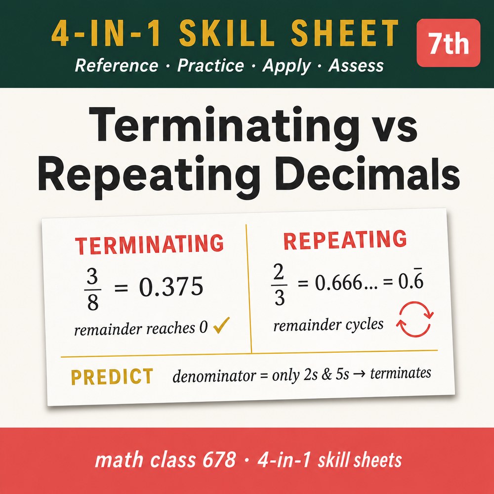 Terminating vs Repeating Decimals 4-in-1 Skill Sheet preview