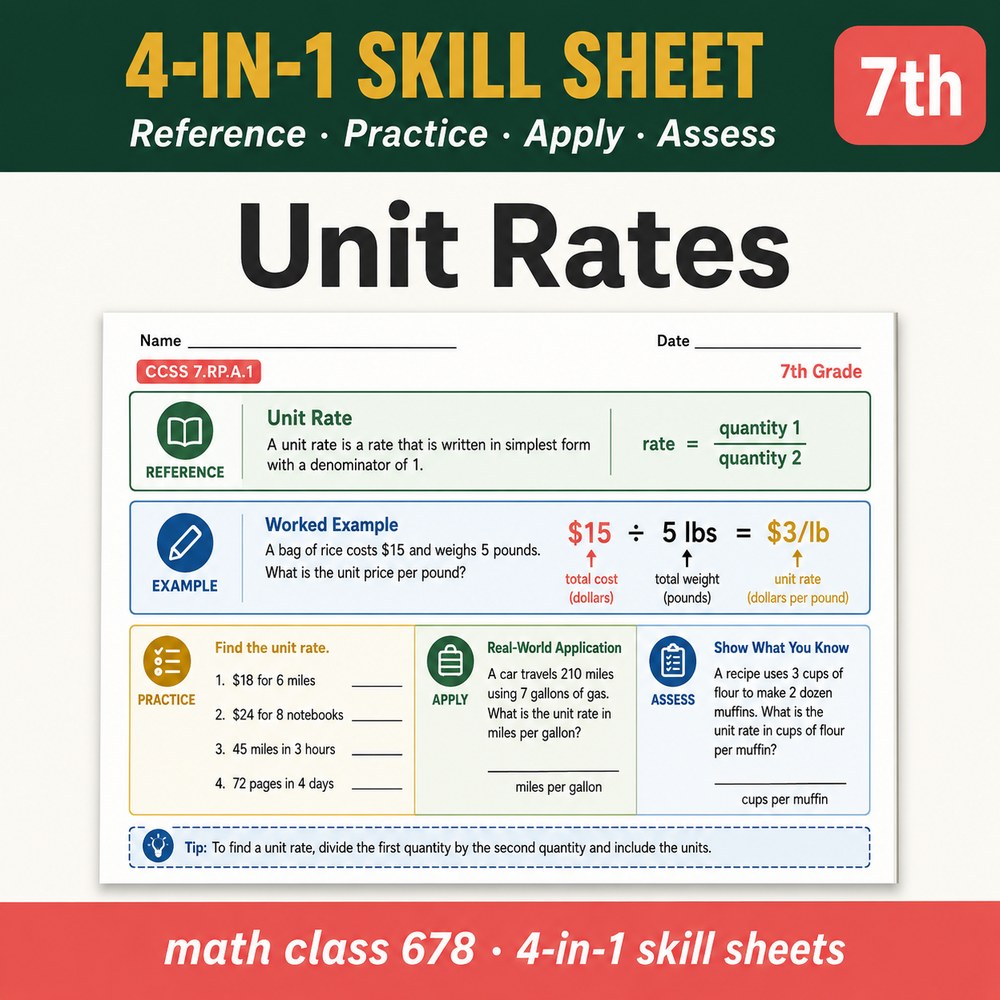 Unit Rates 4-in-1 Skill Sheet preview