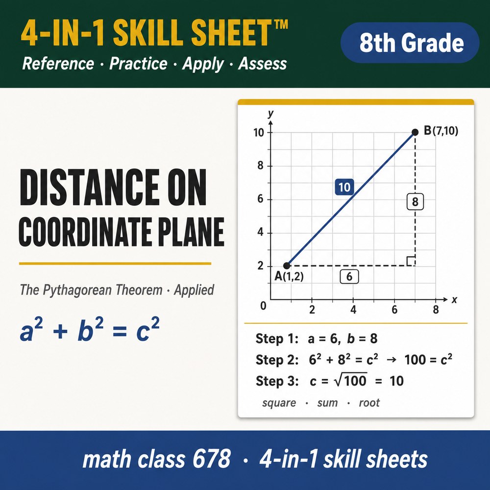Distance on Coordinate Plane 4-in-1 Skill Sheet preview
