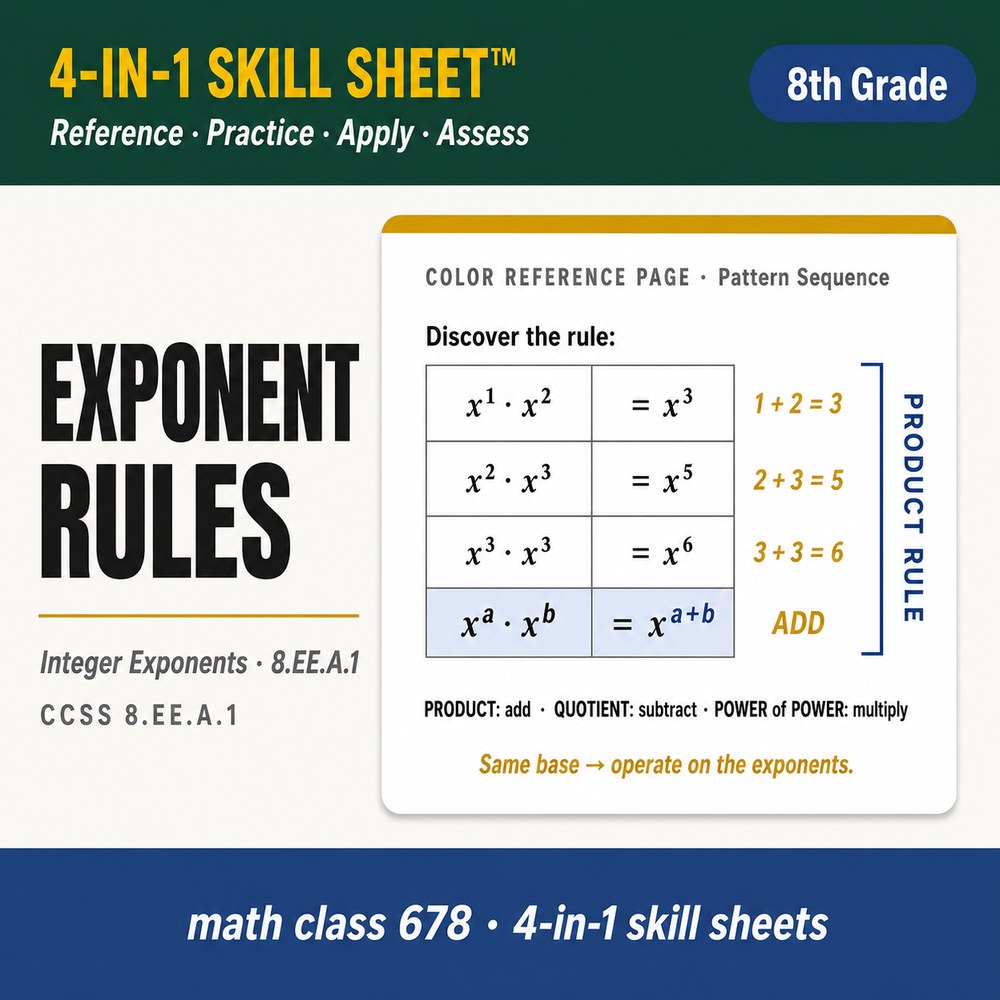 Exponent Rules 4-in-1 Skill Sheet preview