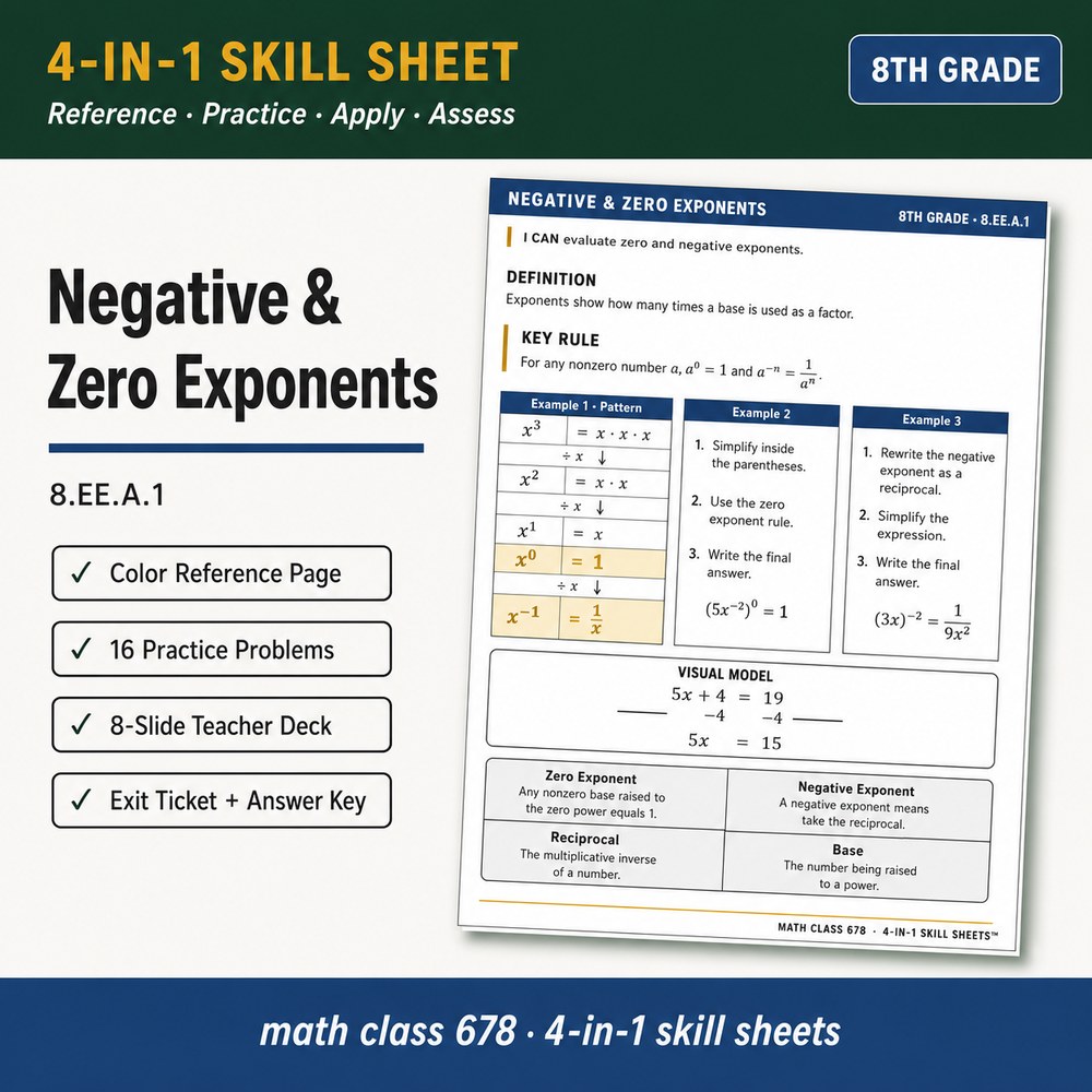 Negative & Zero Exponents 4-in-1 Skill Sheet preview