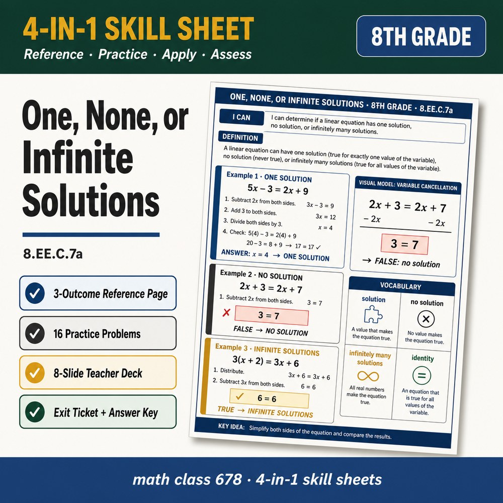 One, None, or Infinite Solutions 4-in-1 Skill Sheet preview