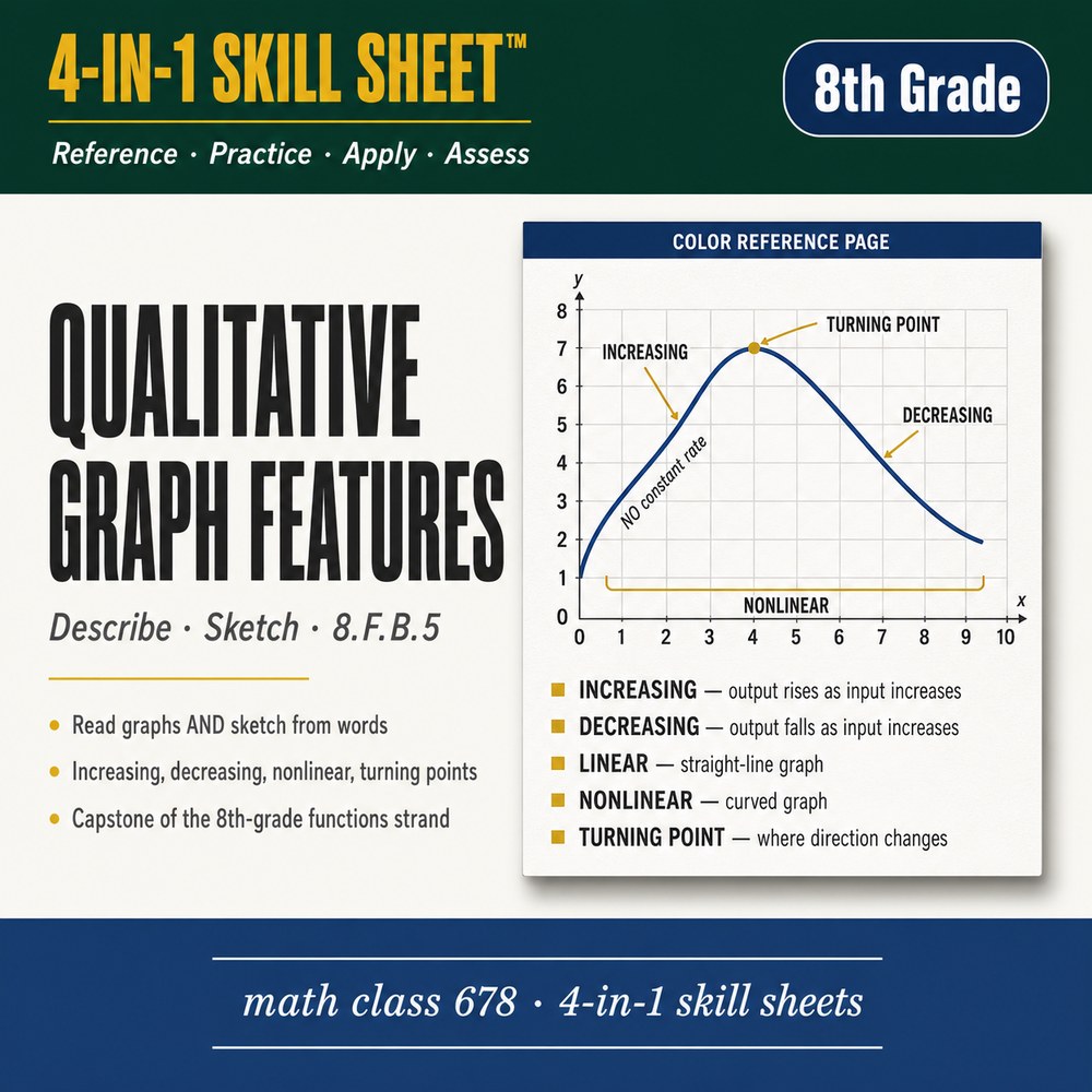 Qualitative Graph Features 4-in-1 Skill Sheet preview