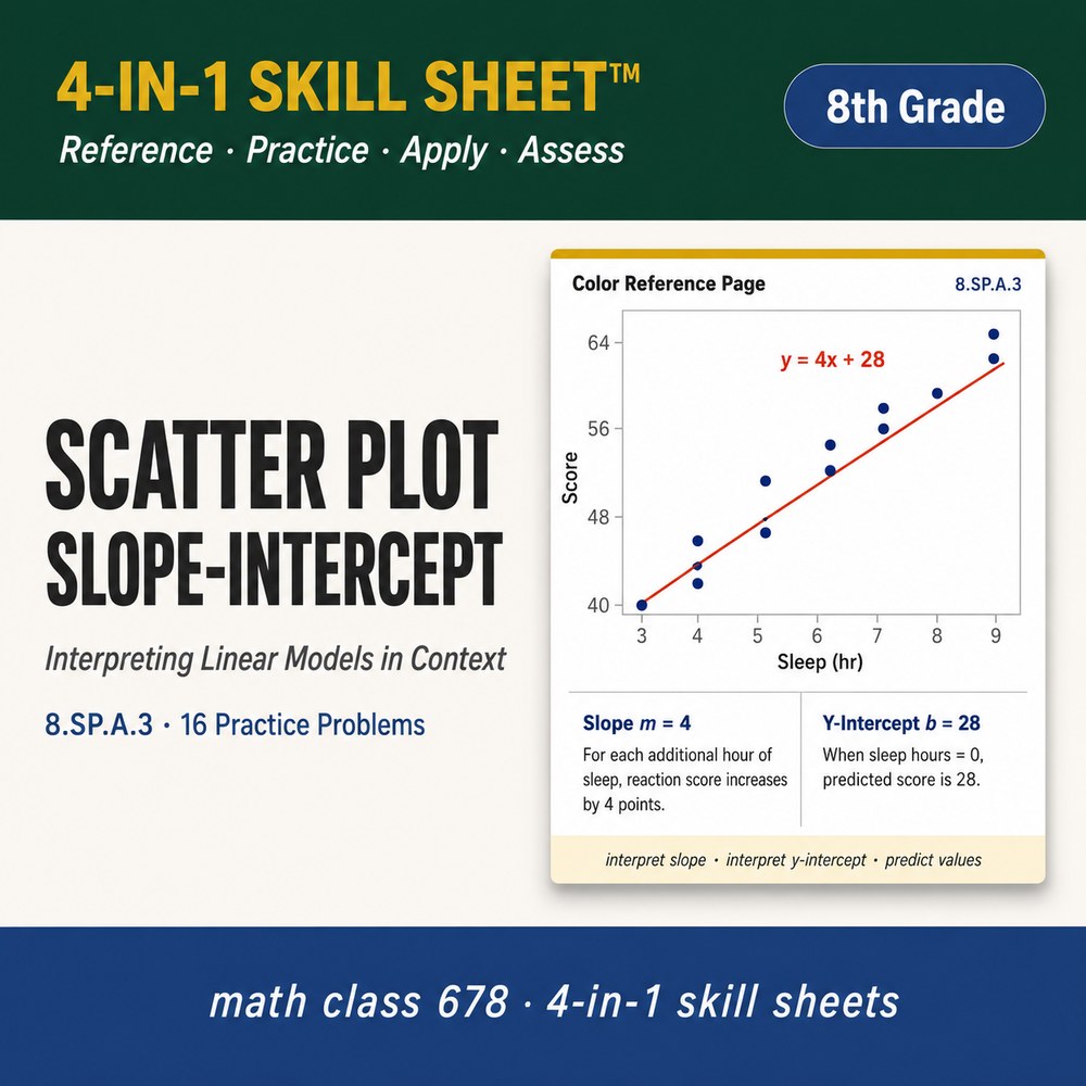 Scatter Plot Slope & Intercept 4-in-1 Skill Sheet preview