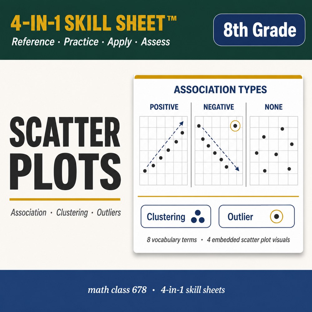 Scatter Plots 4-in-1 Skill Sheet preview