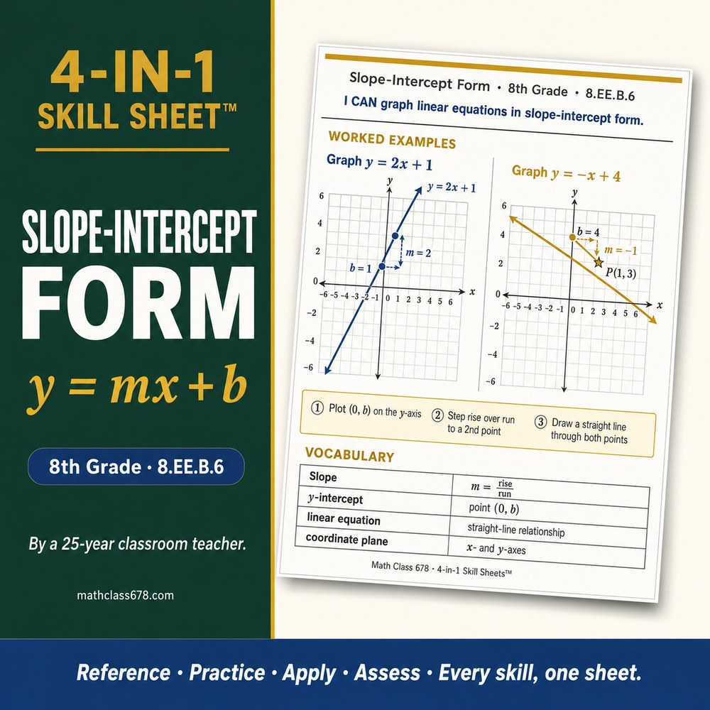 Slope-Intercept Form 4-in-1 Skill Sheet preview