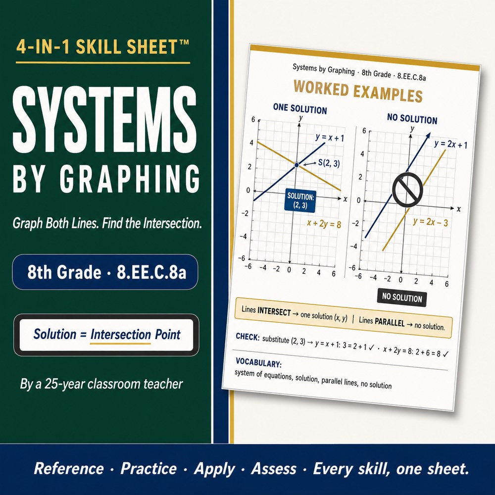 Systems by Graphing 4-in-1 Skill Sheet preview