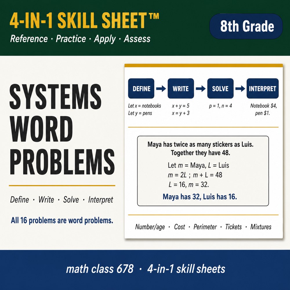 Systems Word Problems 4-in-1 Skill Sheet preview