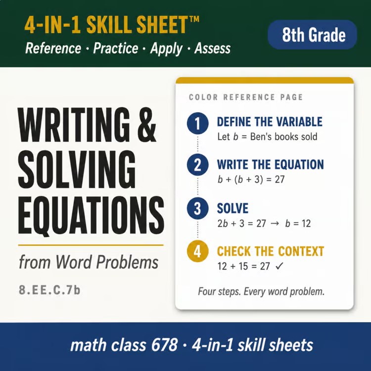 Writing & Solving Equations from Word Problems 4-in-1 Skill Sheet preview